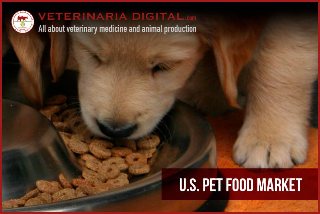 U.S. Pet Food Market